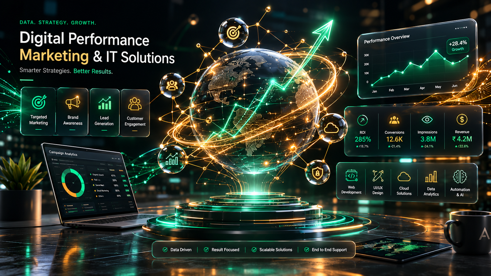 Auranix Digital Dashboard