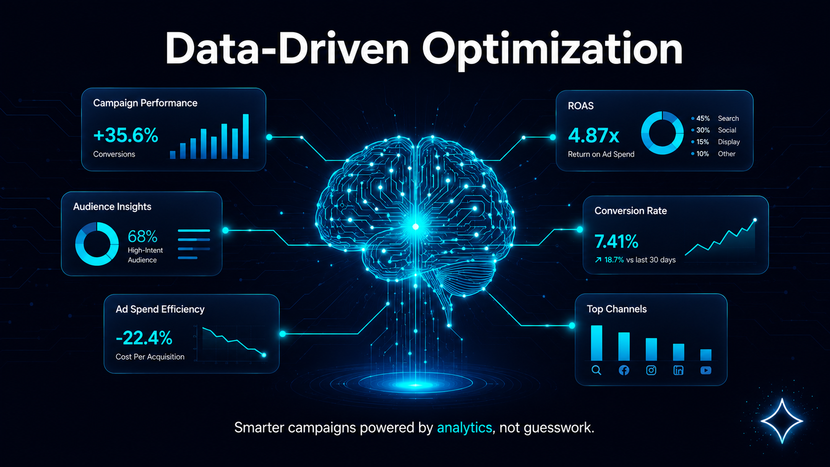 Data-Driven Strategy