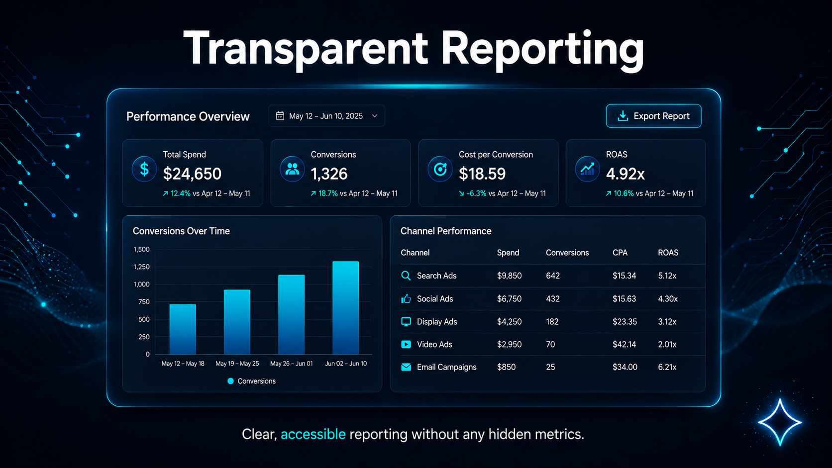 Transparent Reporting